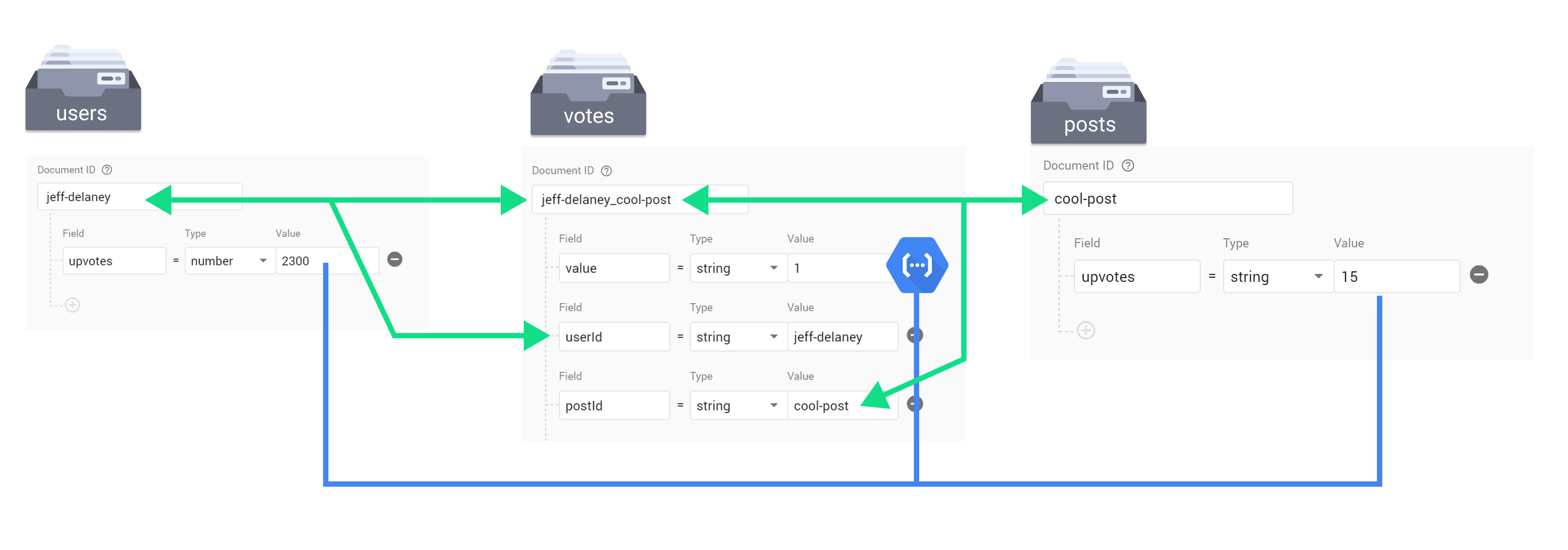 A data model suitable for Votes, Hearts, Likes, etc