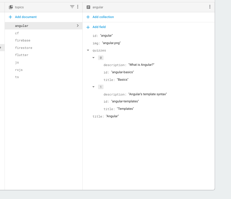 Topics collection data model