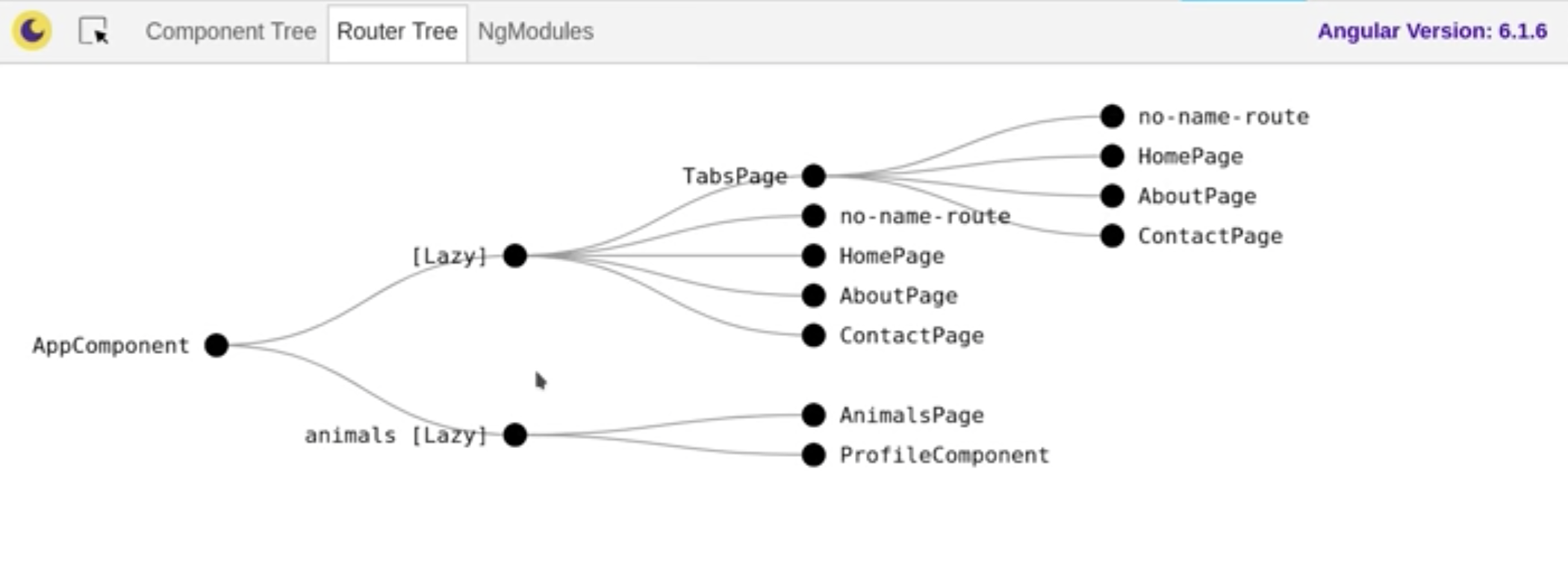 Ionic routing tree