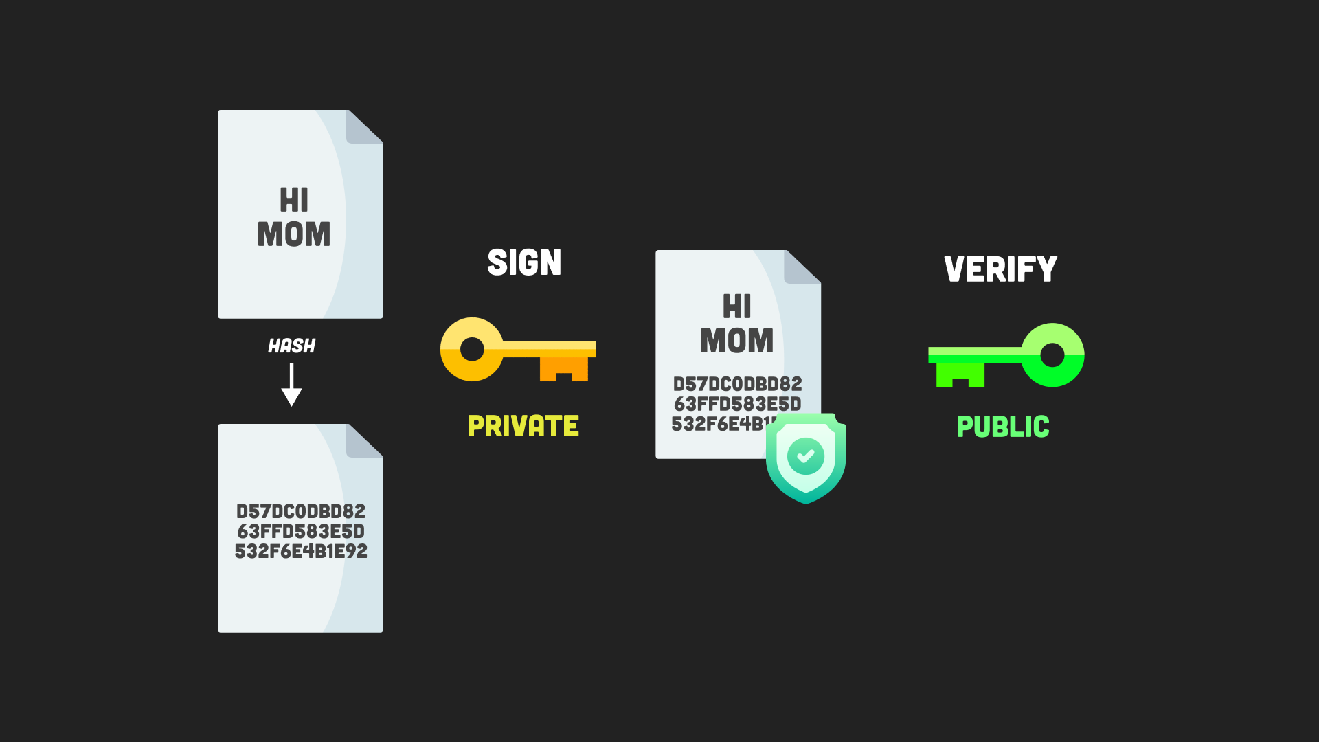 signing diagram