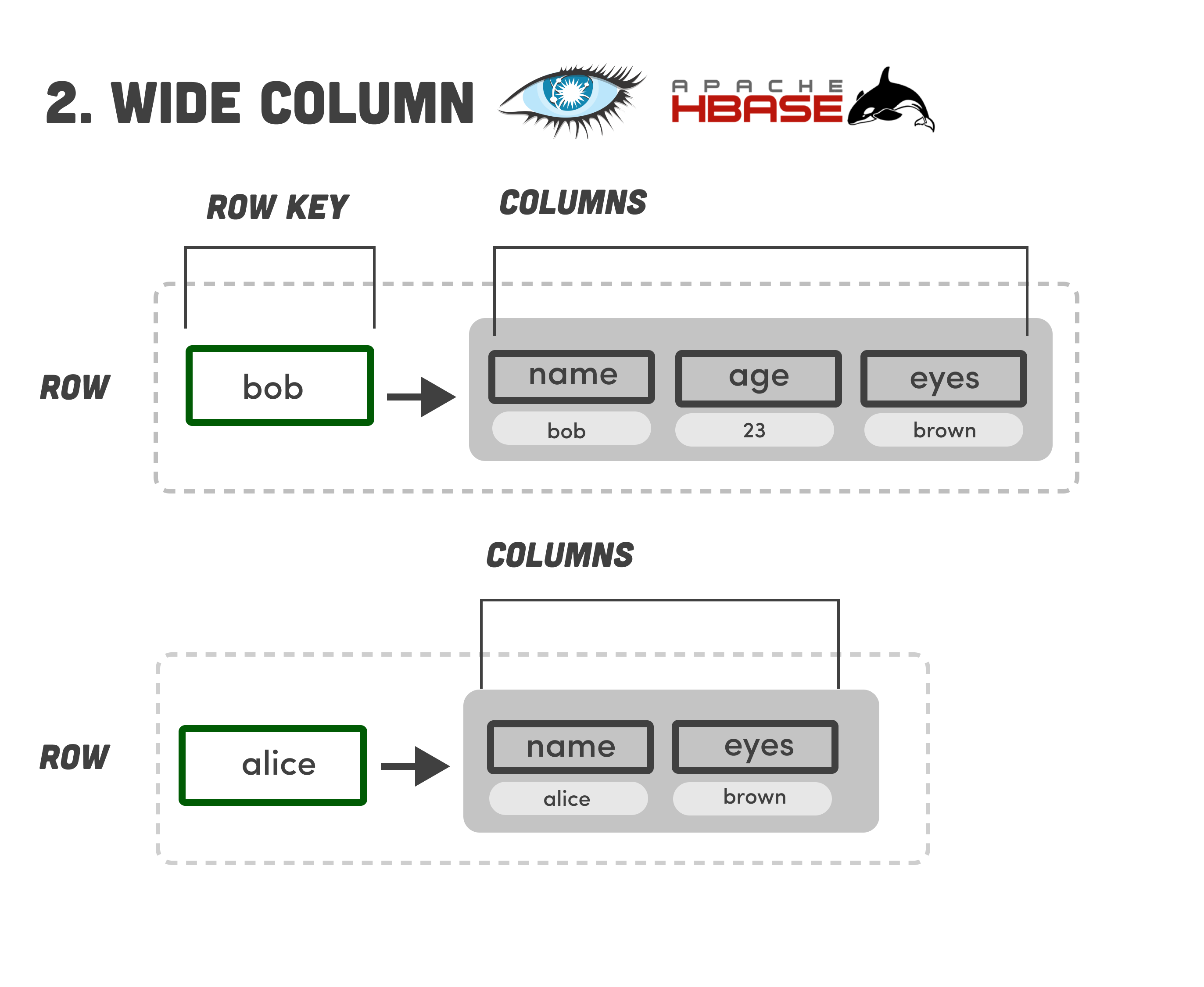 wide column database diagram